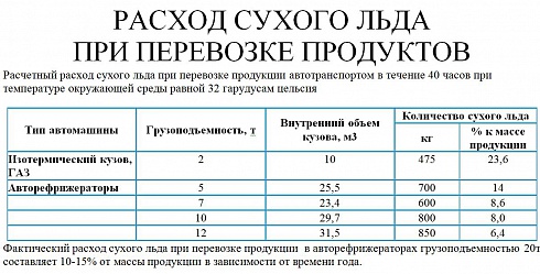 Сухой лёд